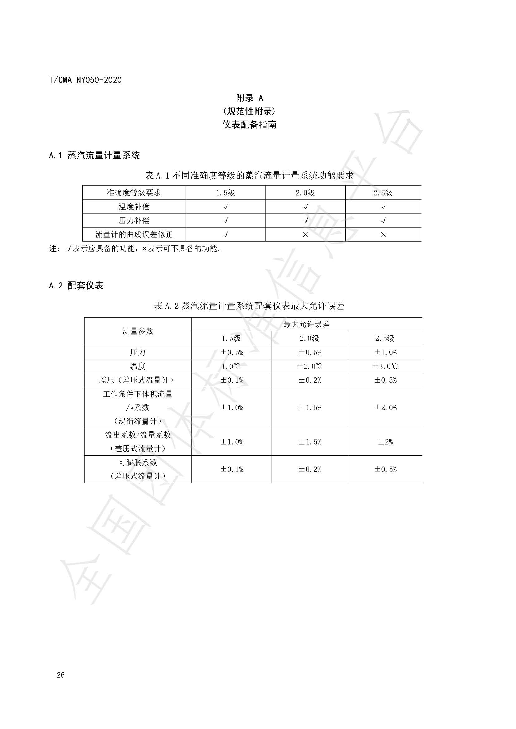 TCMA NY050-2020《工业蒸气流量计量技术要求》发布稿（水印）_页面_30.jpg